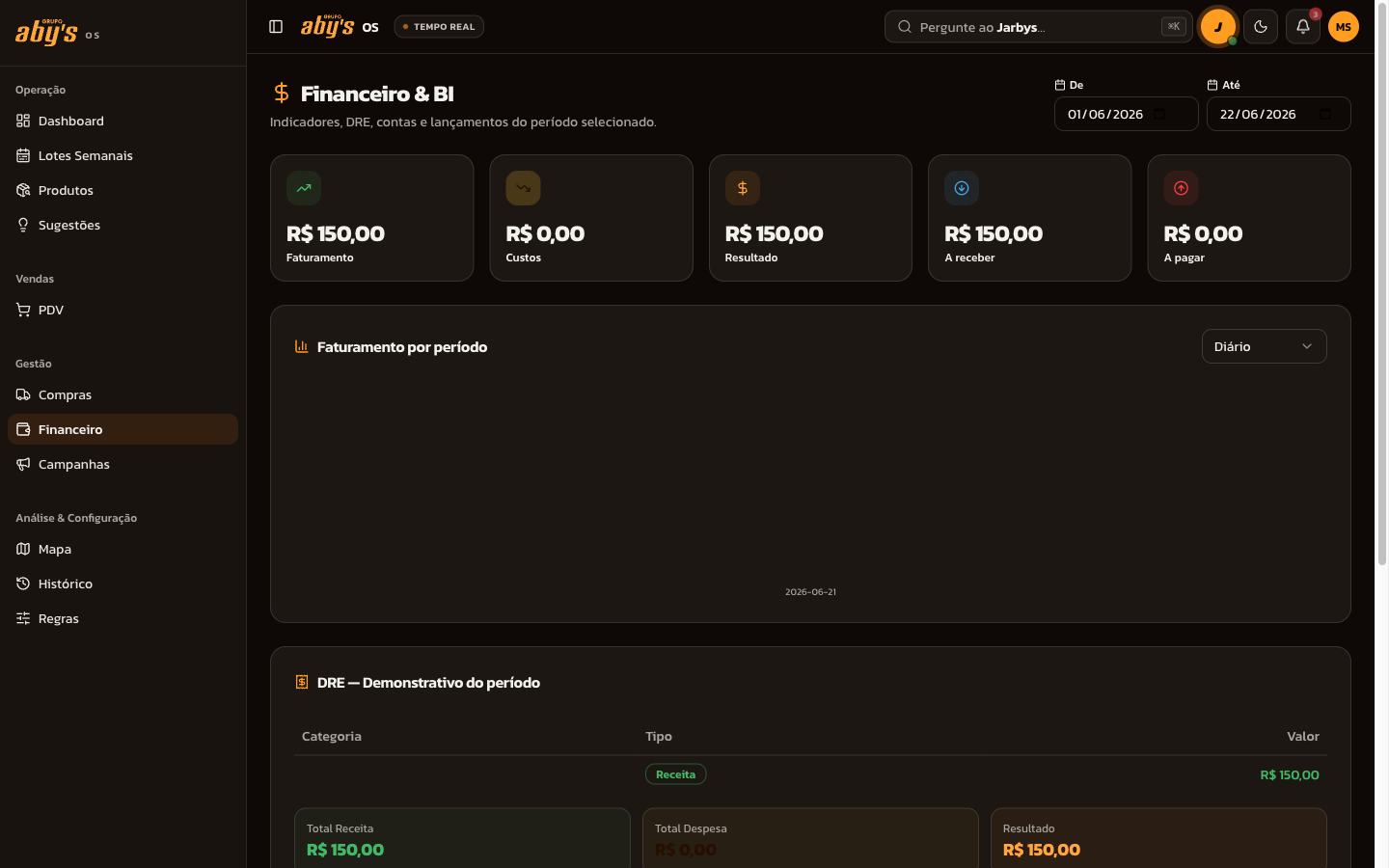 Financeiro & BI — indicadores, faturamento e DRE